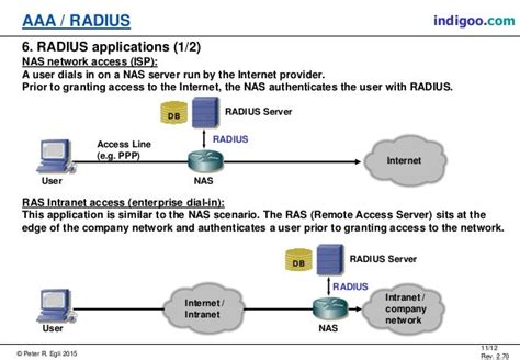 aaa radius are security protocols